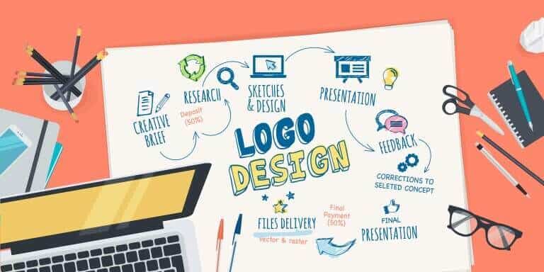 How to Write a Brief for Your Web Designer?