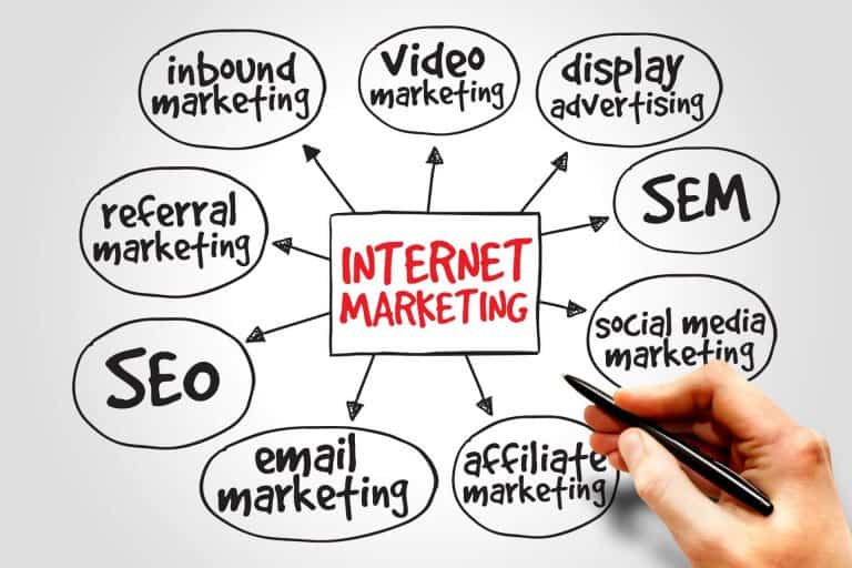 What Referral Systems Can You Use in 2020?